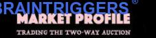 Market Profile Course by Pirate Traders course